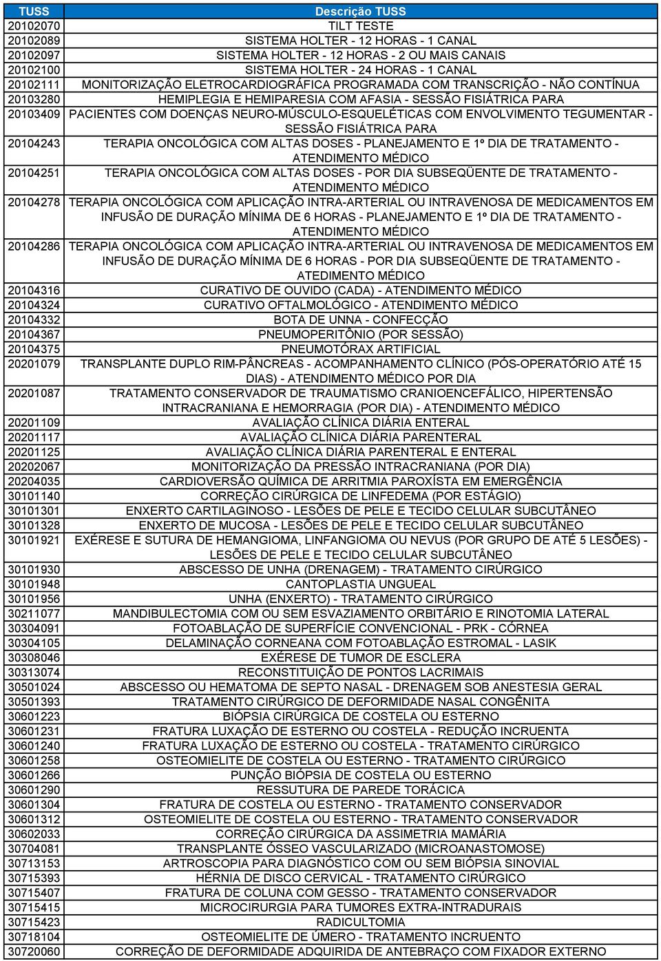 NEURO-MÚSCULO-ESQUELÉTICAS COM ENVOLVIMENTO TEGUMENTAR - SESSÃO FISIÁTRICA PARA 20104243 TERAPIA ONCOLÓGICA COM ALTAS DOSES - PLANEJAMENTO E 1º DIA DE TRATAMENTO - ATENDIMENTO MÉDICO 20104251 TERAPIA