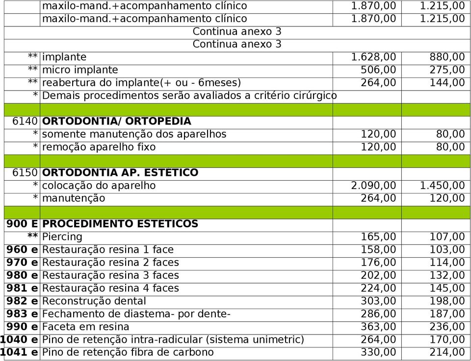 manutenção dos aparelhos 120,00 80,00 * remoção aparelho fixo 120,00 80,00 6150 ORTODONTIA AP. ESTÉTICO * colocação do aparelho 2.090,00 1.