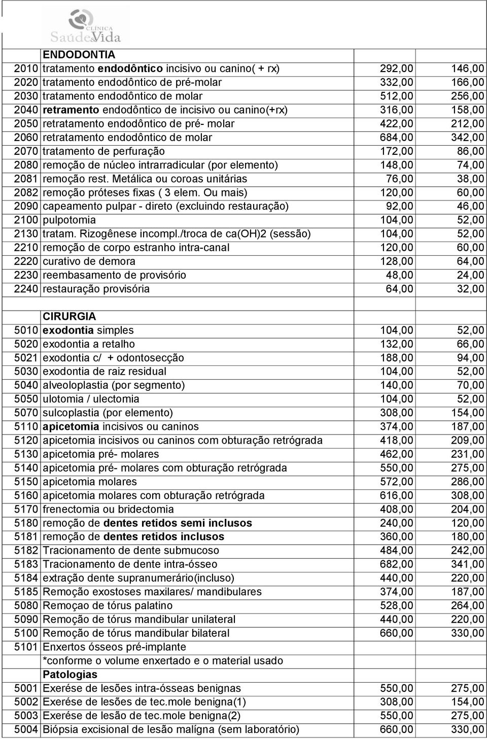 perfuração 172,00 86,00 2080 remoção de núcleo intrarradicular (por elemento) 148,00 74,00 2081 remoção rest. Metálica ou coroas unitárias 76,00 38,00 2082 remoção próteses fixas ( 3 elem.