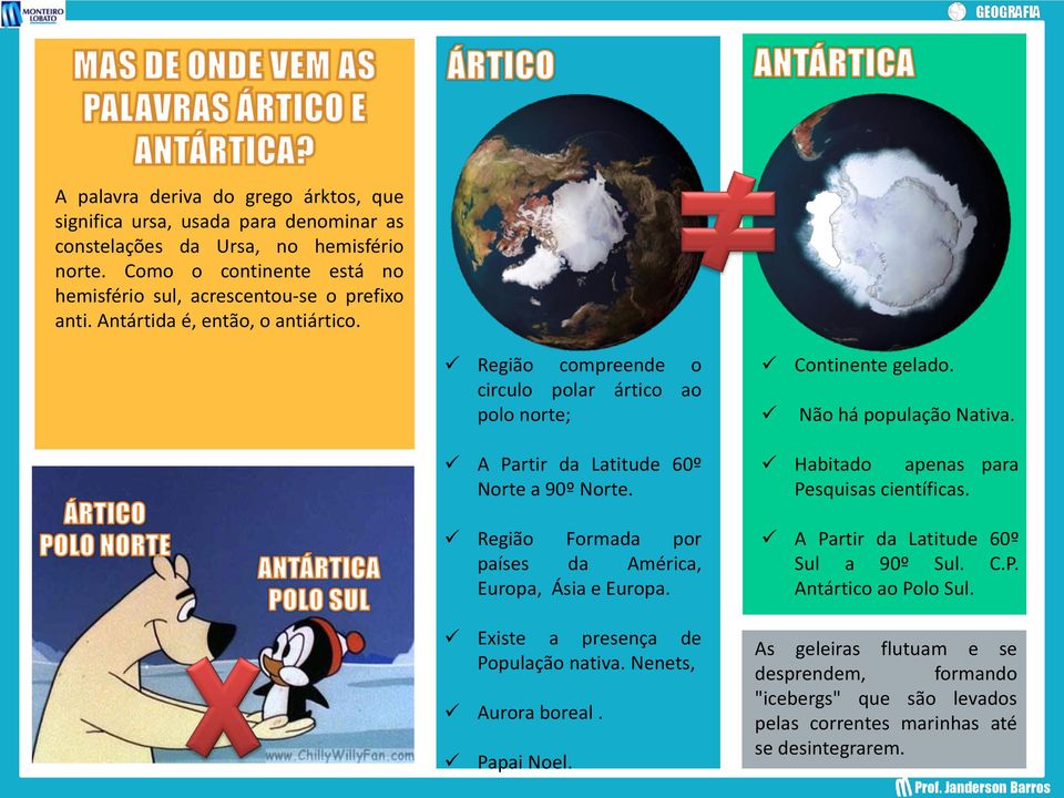 Região compreende o circulo polar ártico ao polo norte; A Partir da Latitude 60º Norte a 90º Norte. Região Formada por países da América, Europa, Ásia e Europa.