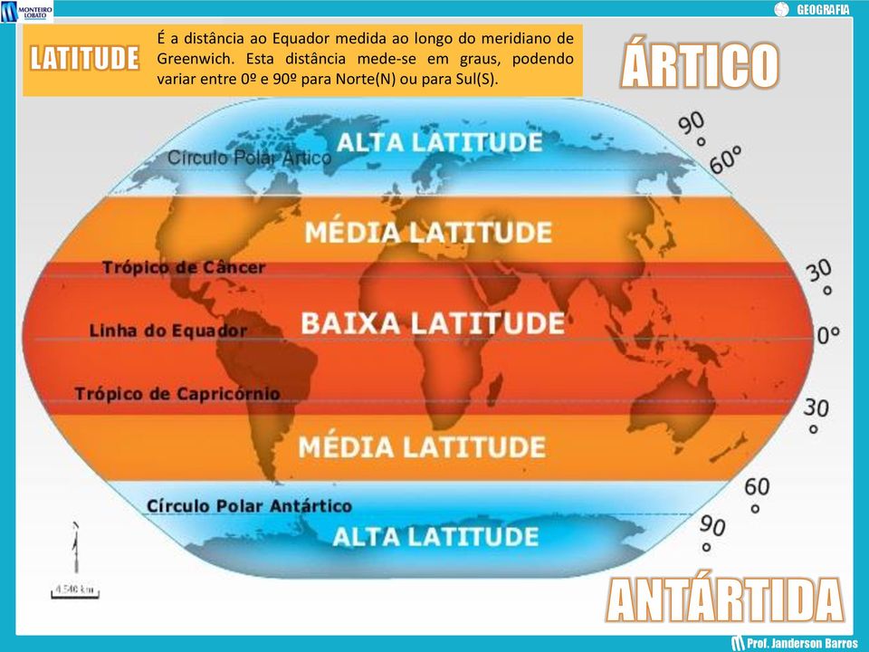 Esta distância mede-se em graus, podendo