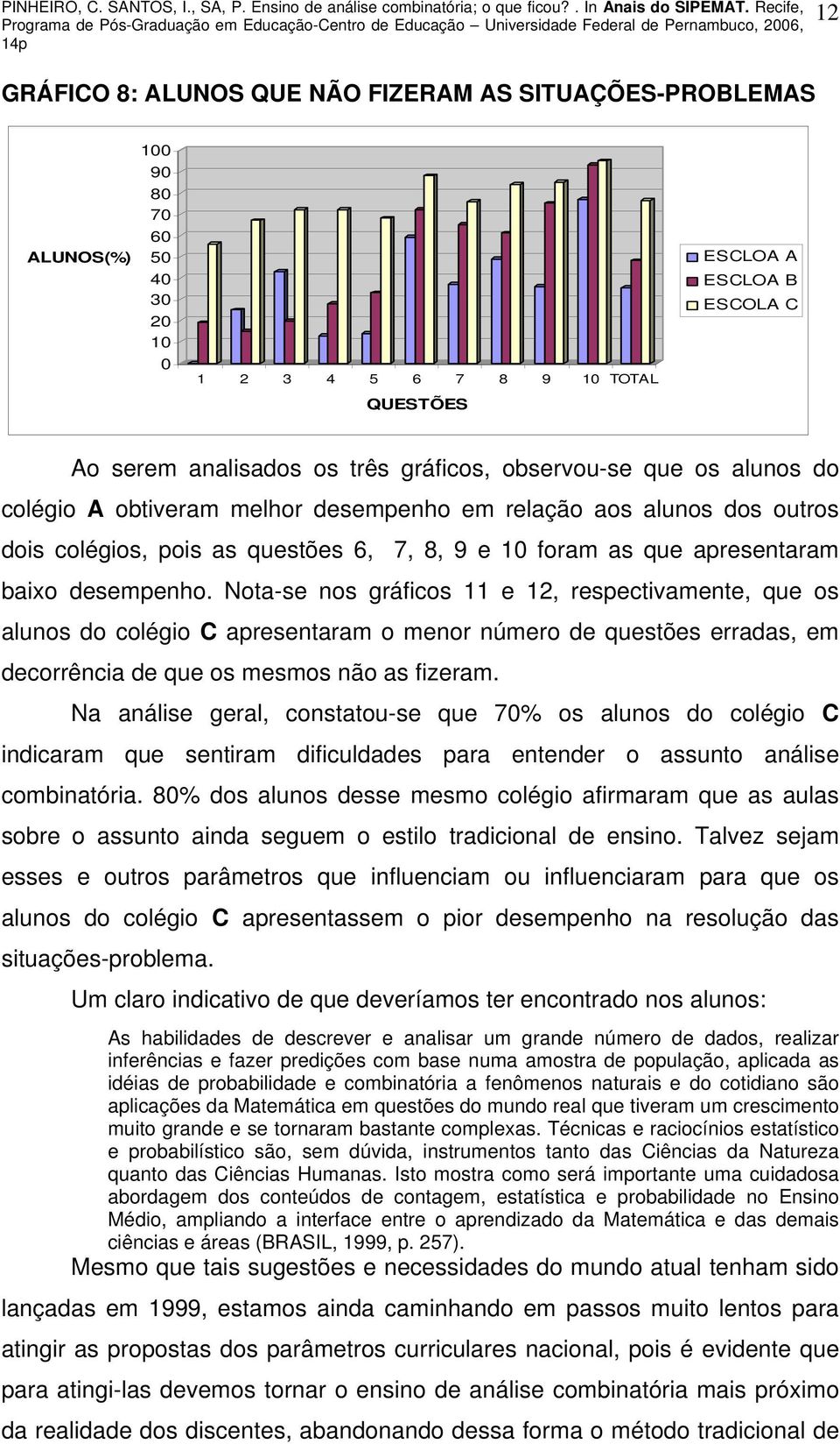 Nota-se nos gráficos 11 e 12, respectivamente, que os alunos do colégio C apresentaram o menor número de questões erradas, em decorrência de que os mesmos não as fizeram.