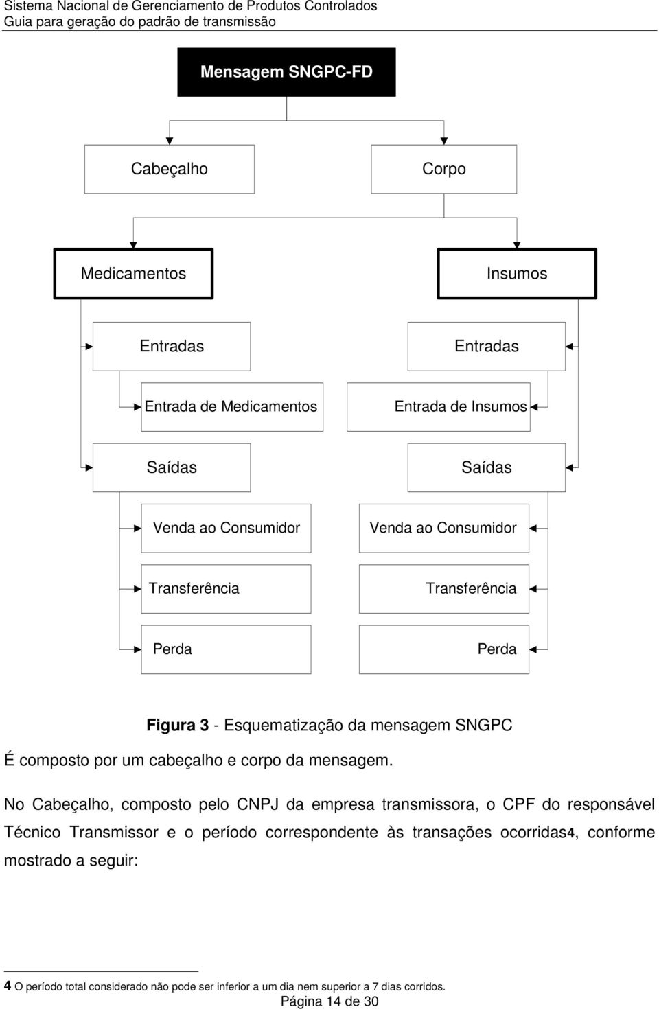 corpo da mensagem.