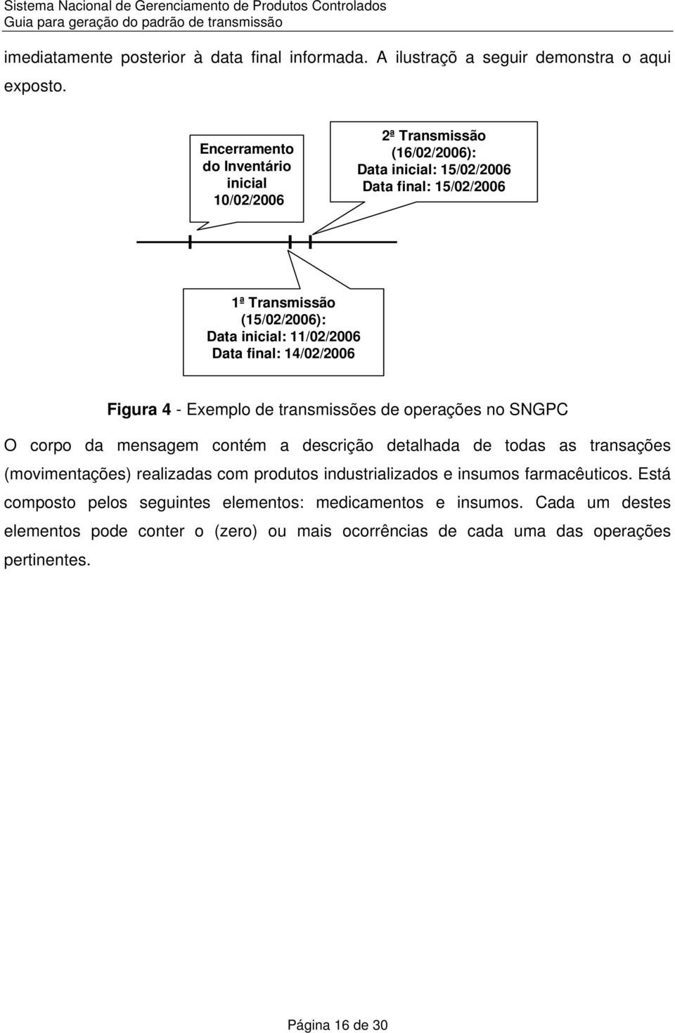 11/02/2006 Data final: 14/02/2006 Figura 4 - Exemplo de transmissões de operações no SNGPC O corpo da mensagem contém a descrição detalhada de todas as transações