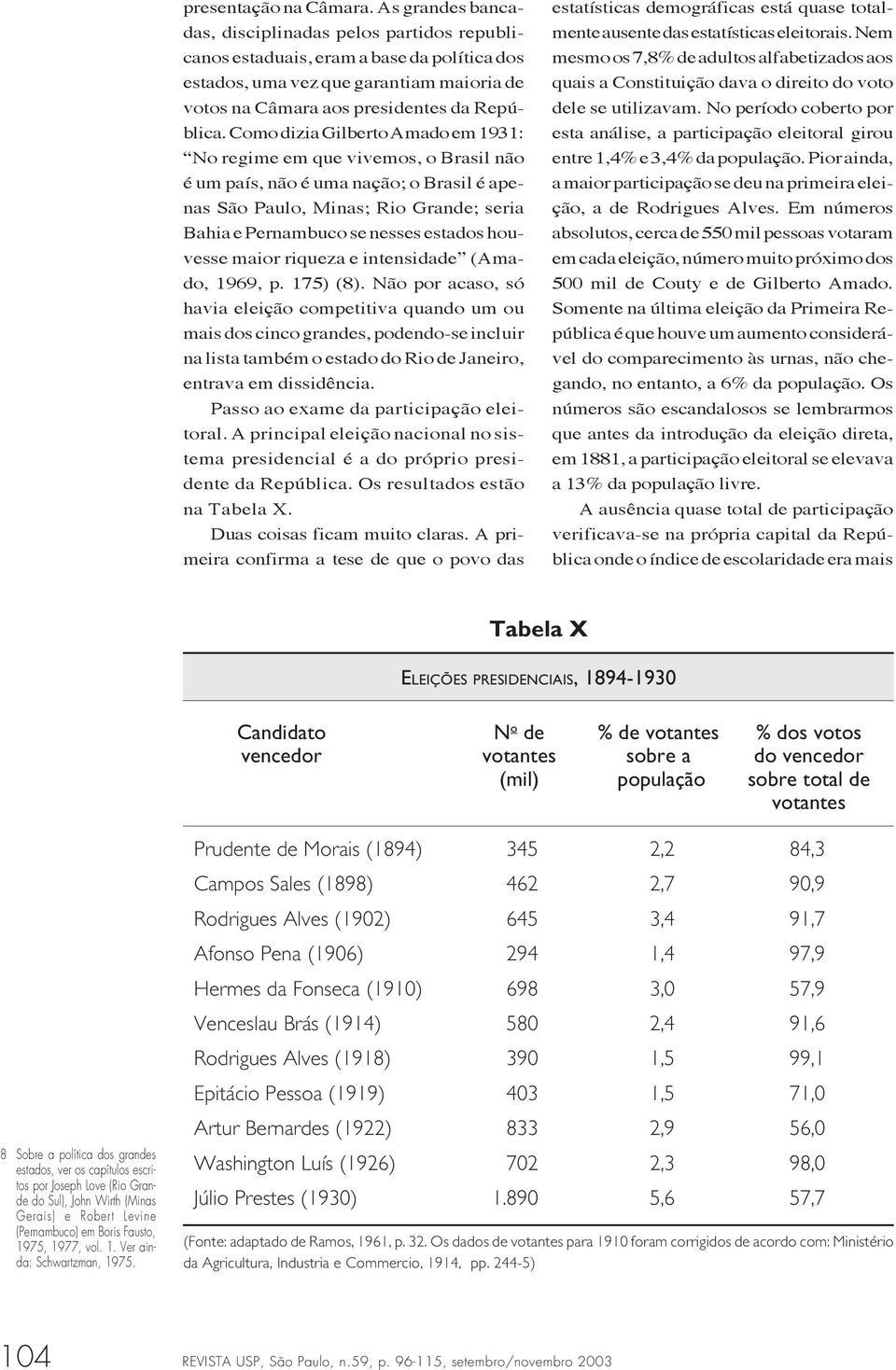 Como dizia Gilberto Amado em 1931: No regime em que vivemos, o Brasil não é um país, não é uma nação; o Brasil é apenas São Paulo, Minas; Rio Grande; seria Bahia e Pernambuco se nesses estados