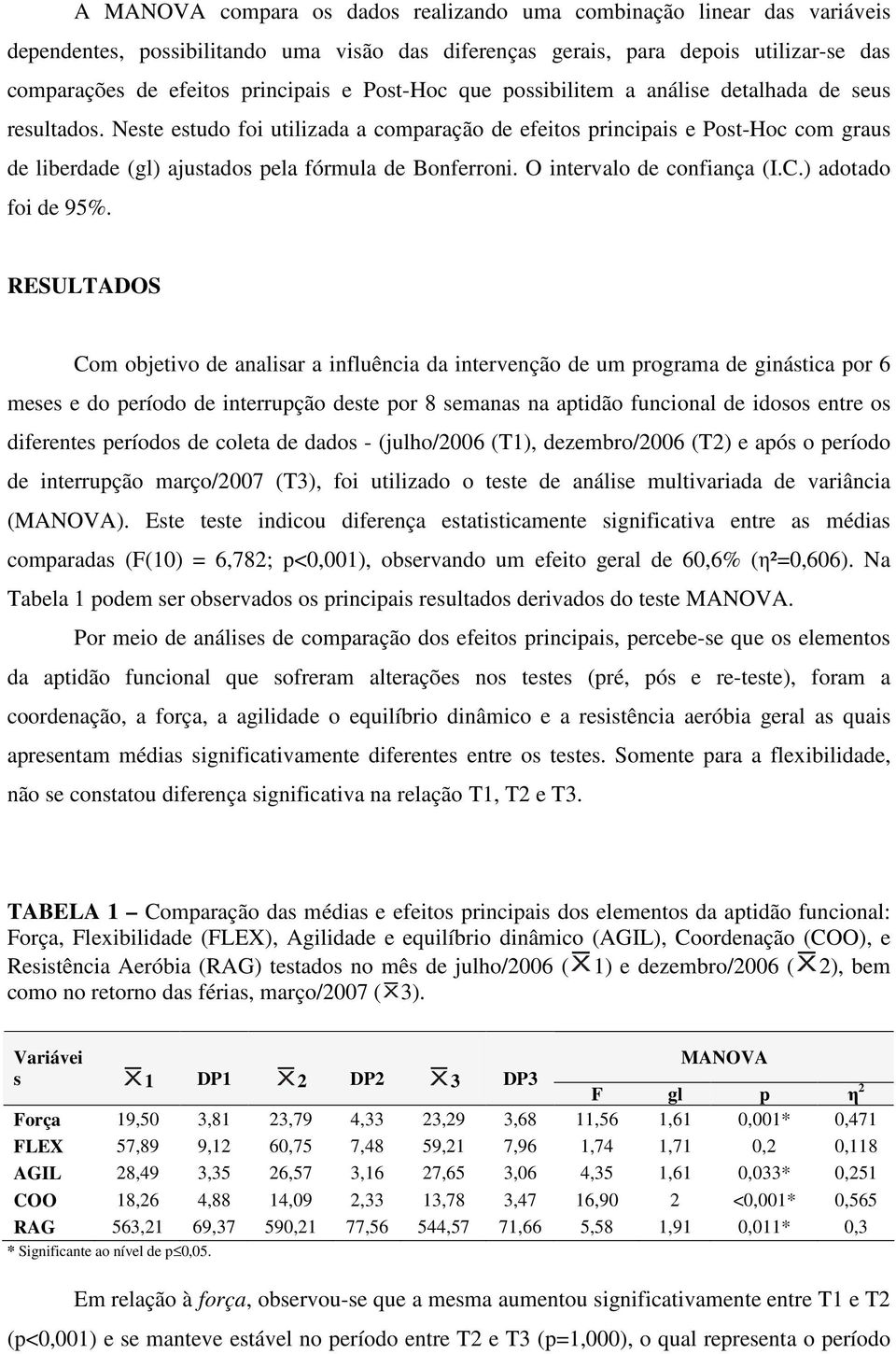 Neste estudo foi utilizada a comparação de efeitos principais e Post-Hoc com graus de liberdade (gl) ajustados pela fórmula de Bonferroni. O intervalo de confiança (I.C.) adotado foi de 95%.