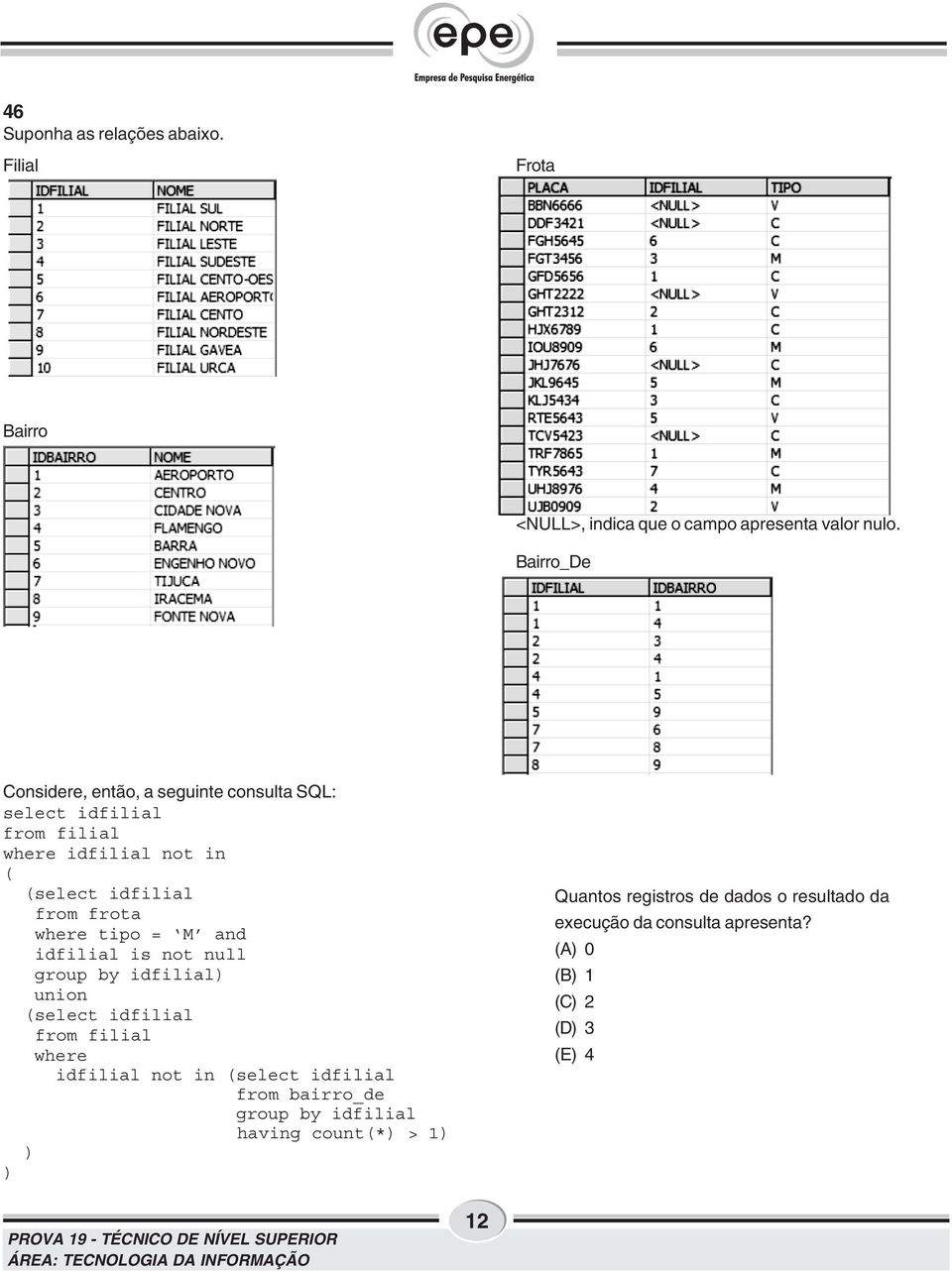 where tipo = M and idfilial is not null group by idfilial) union (select idfilial from filial where idfilial not in (select idfilial