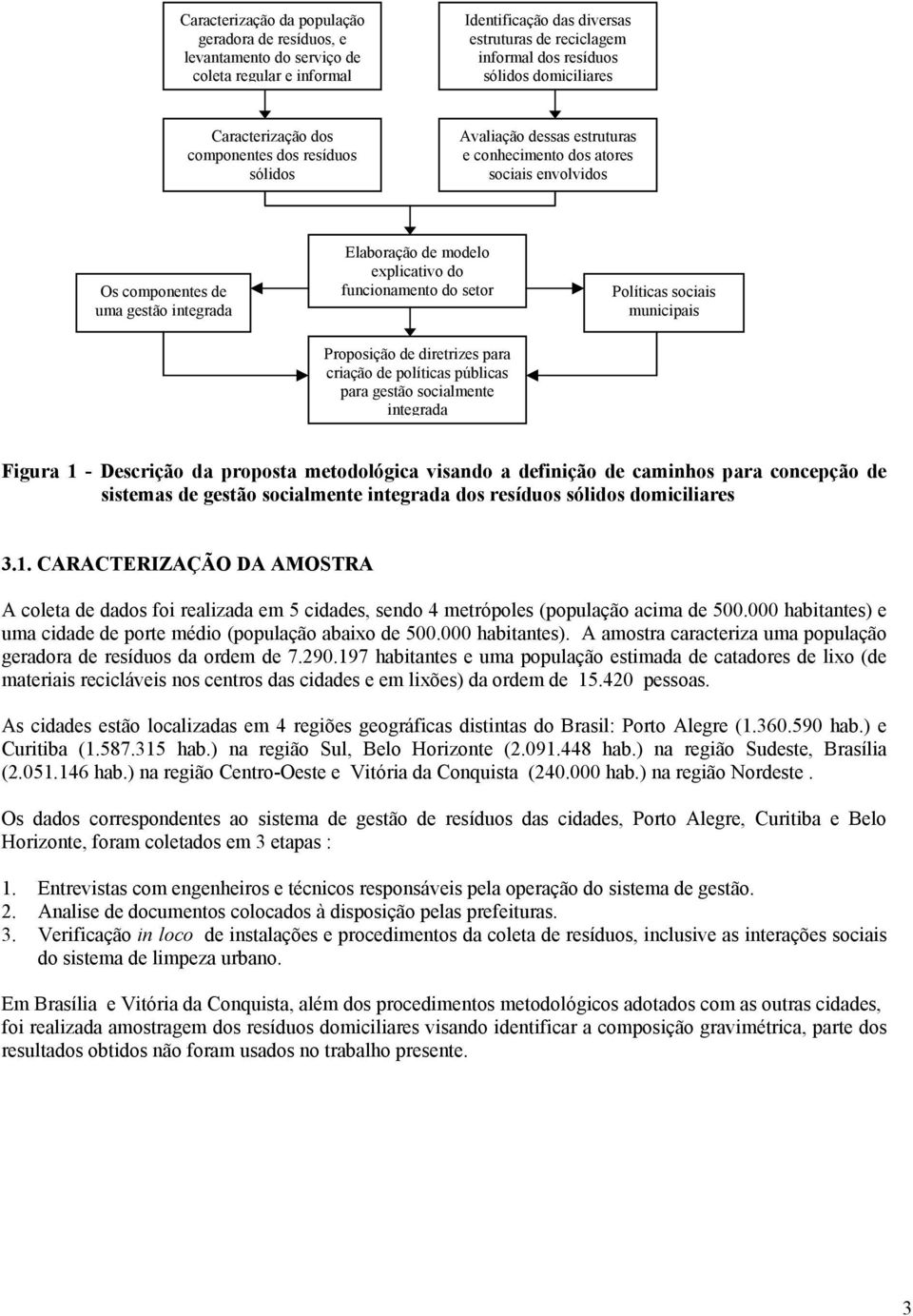 funcionamento do setor Políticas sociais municipais Proposição de diretrizes para criação de políticas públicas para gestão socialmente integrada Figura 1 - Descrição da proposta metodológica visando