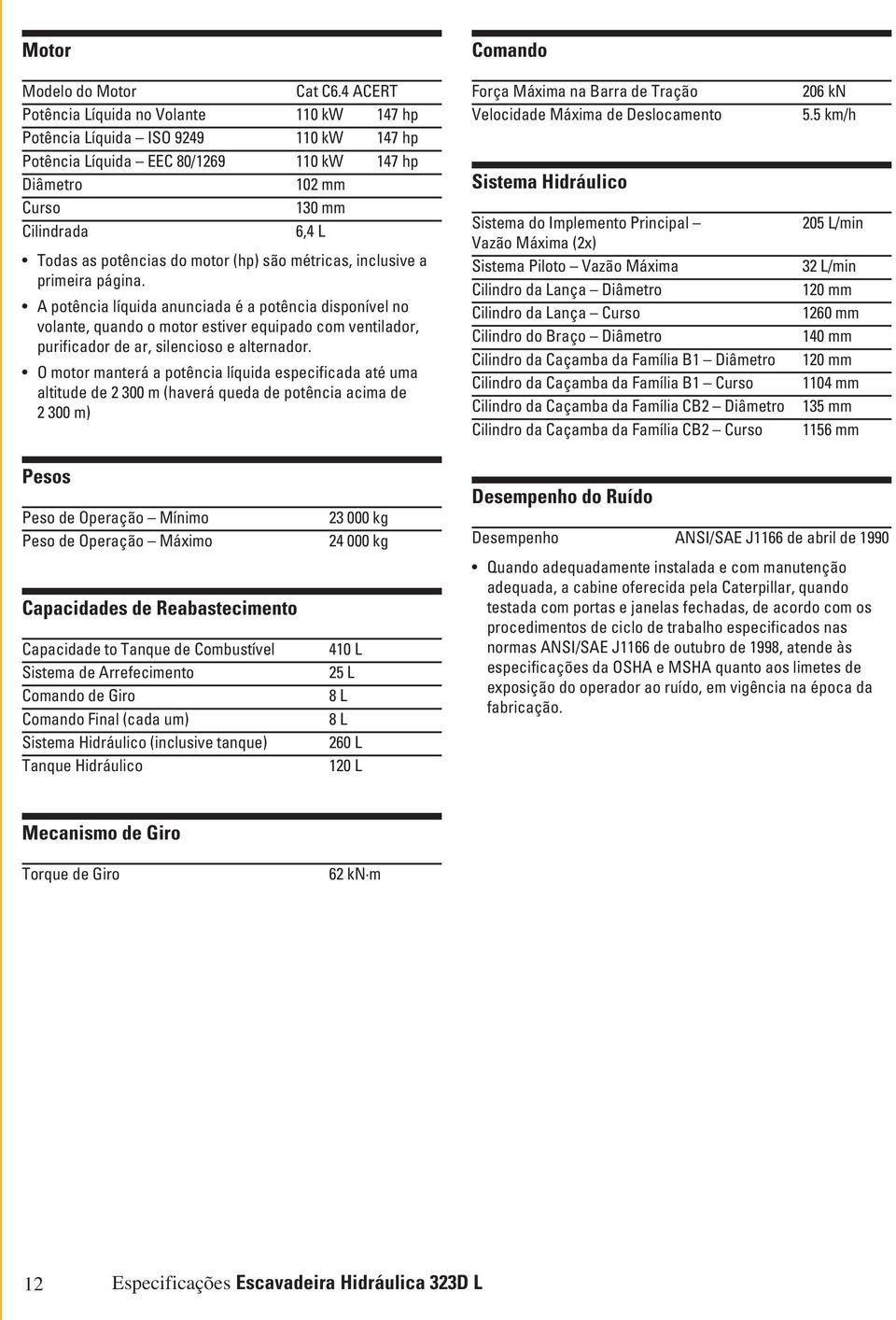 do motor (hp) são métricas, inclusive a primeira página.