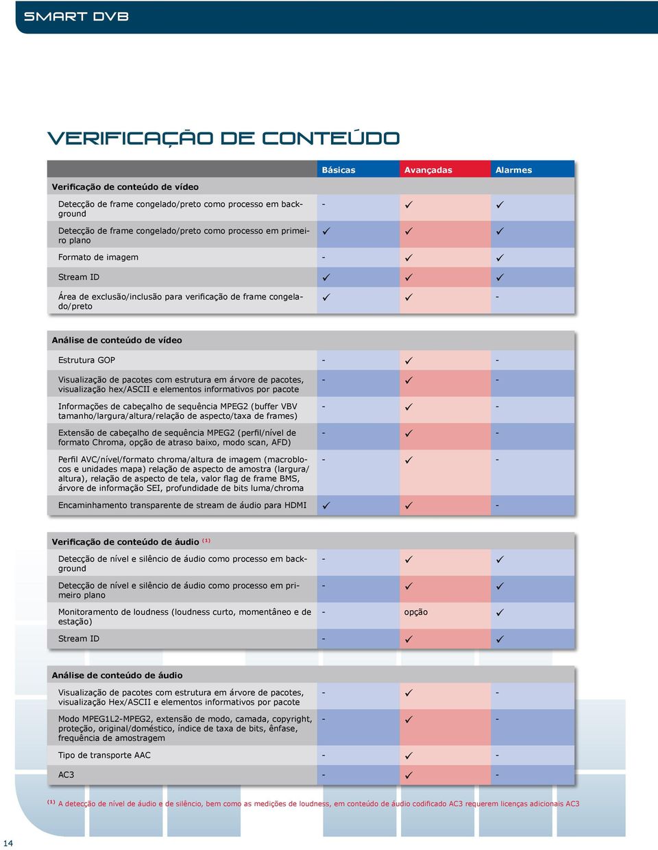 com estrutura em árvore de pacotes, visualização hex/ascii e elementos informativos por pacote Informações de cabeçalho de sequência MPEG2 (buffer VBV tamanho/largura/altura/relação de aspecto/taxa