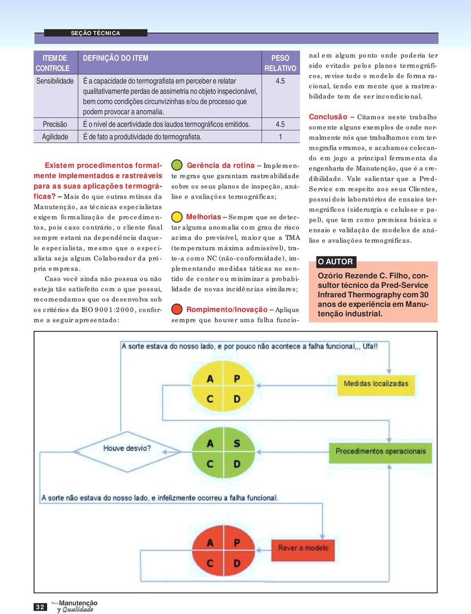 Precisão É o nível de acertividade dos laudos termográficos emitidos. 4.5 Agilidade É de fato a produtividade do termografista.