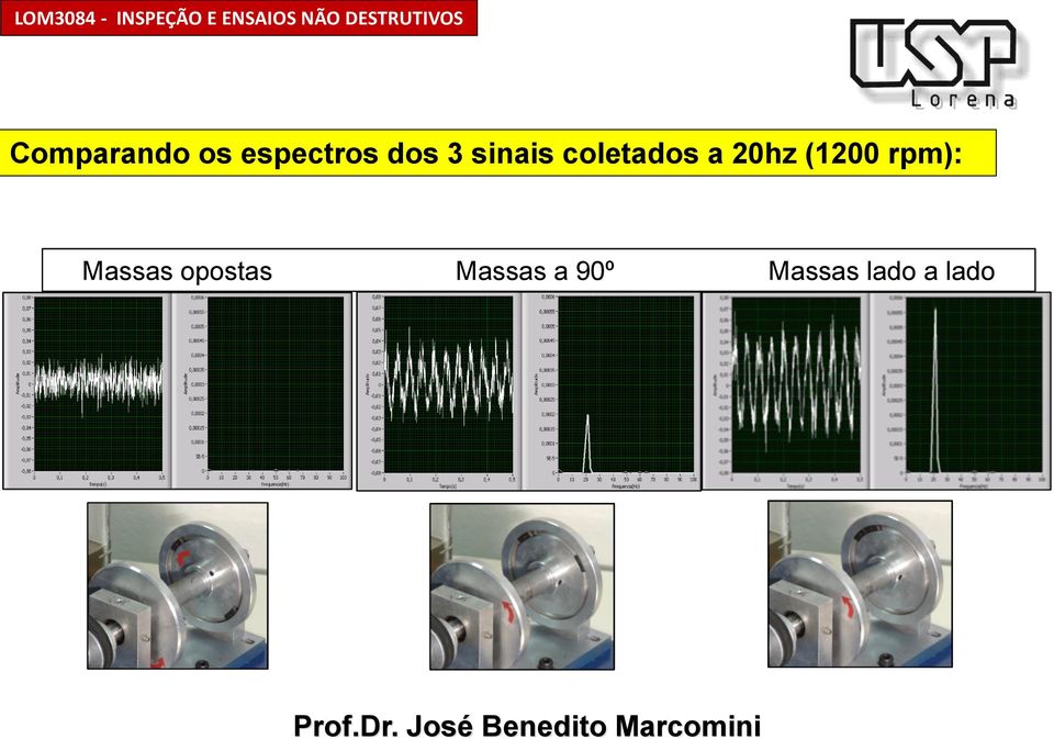 a 20hz (1200 rpm): Massas opostas Massas a 90º