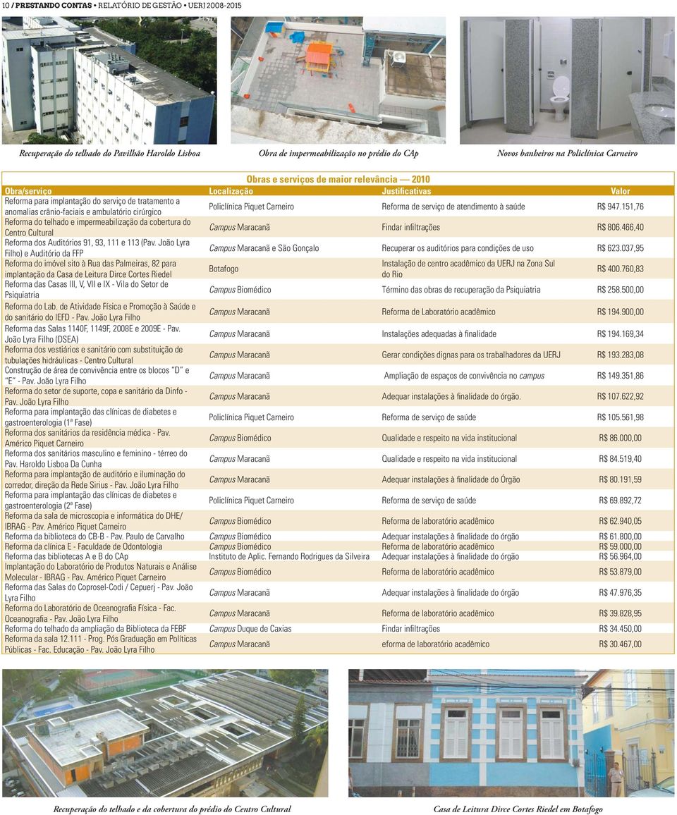 Carneiro Reforma de serviço de atendimento à saúde R$ 947.151,76 Reforma do telhado e impermeabilização da cobertura do Centro Cultural Campus Maracanã Findar infi ltrações R$ 806.