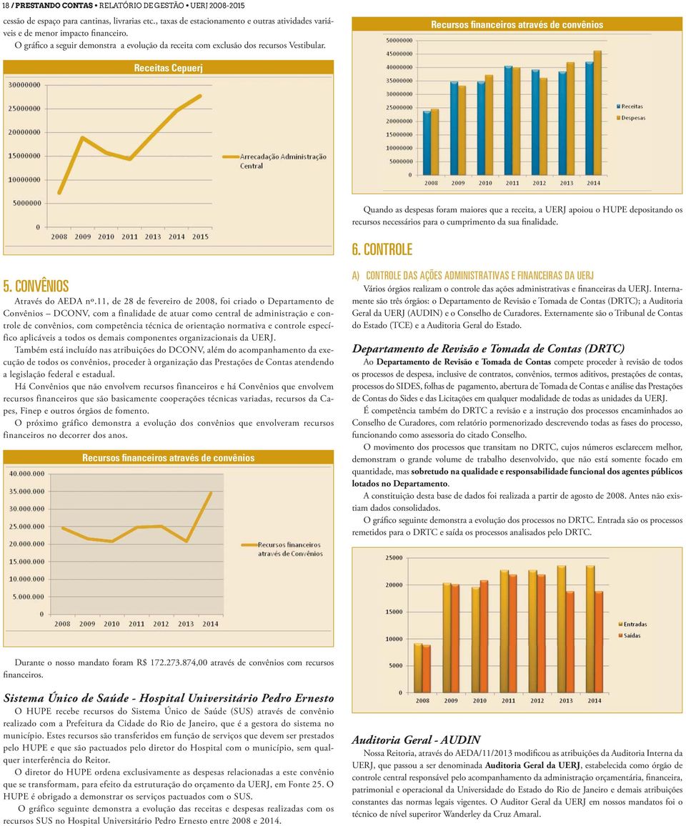 Recursos financeiros através de convênios Receitas Cepuerj Quando as despesas foram maiores que a receita, a UERJ apoiou o HUPE depositando os recursos necessários para o cumprimento da sua