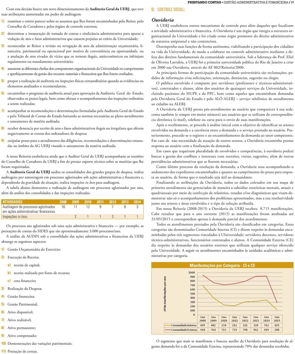 fatos administrativos que causem prejuízo ao erário da Universidade; 3) recomendar ao Reitor a revisão ou revogação de atos da administração orçamentária, financeira, patrimonial ou operacional por