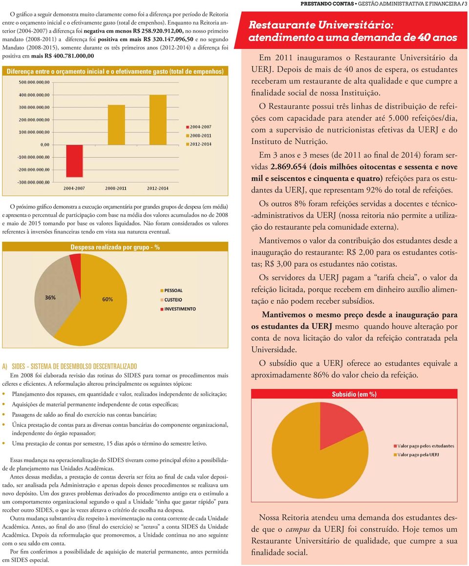 096,50 e no segundo Mandato (2008-2015), somente durante os três primeiros anos (2012-2014) a diferença foi positiva em mais R$ 400.781.