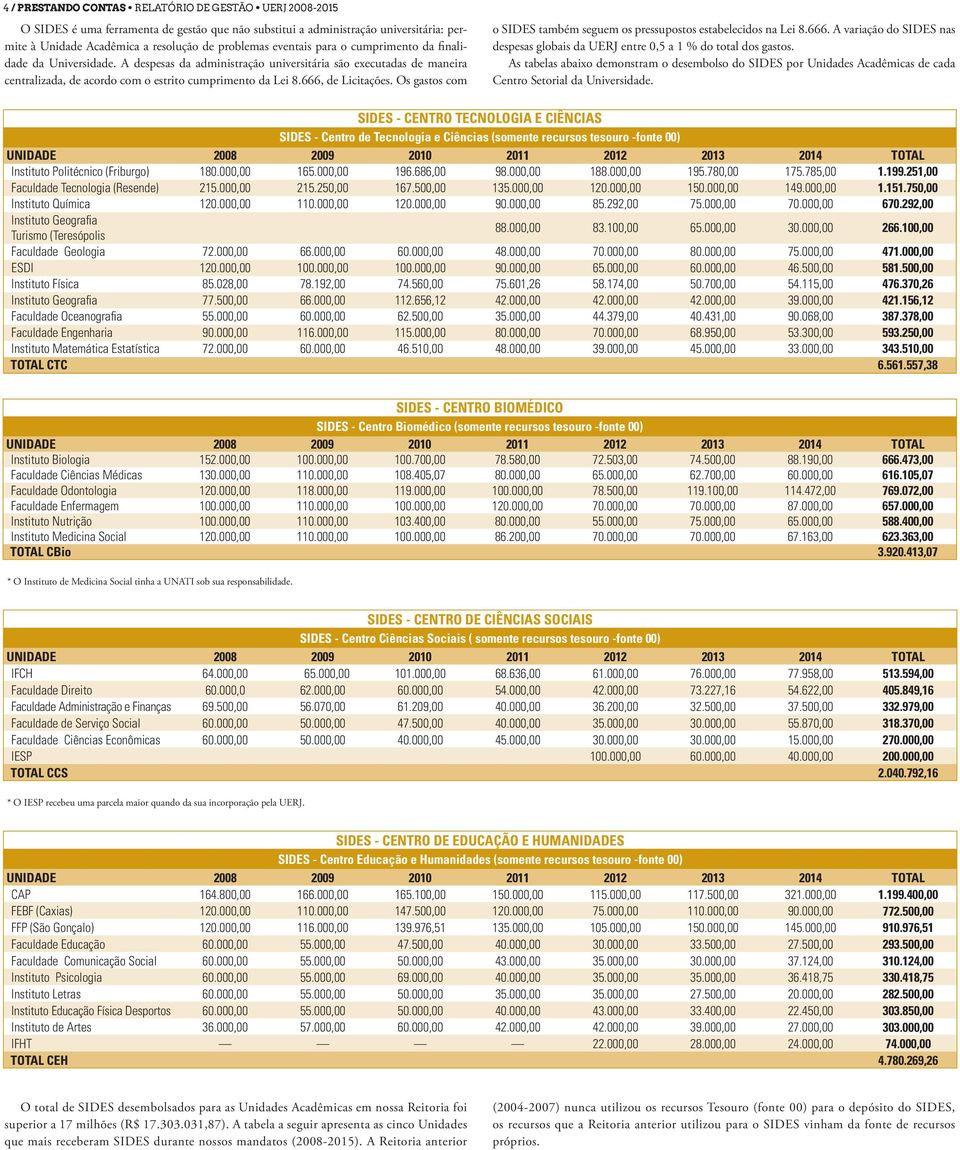 666, de Licitações. Os gastos com o SIDES também seguem os pressupostos estabelecidos na Lei 8.666. A variação do SIDES nas despesas globais da UERJ entre 0,5 a 1 % do total dos gastos.