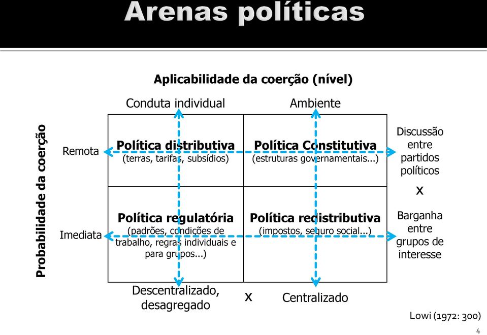 ..) Discussão entre partidos políticos X Imediata Política regulatória (padrões, condições de trabalho, regras