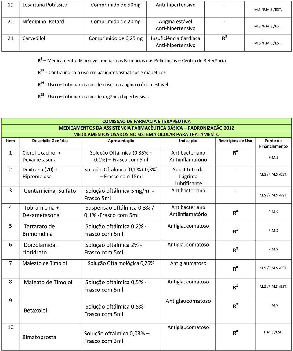 R 14 Uso restrito para casos de crises na angina crônica estável. R 15 Uso restrito para casos de urgência hipertensiva.