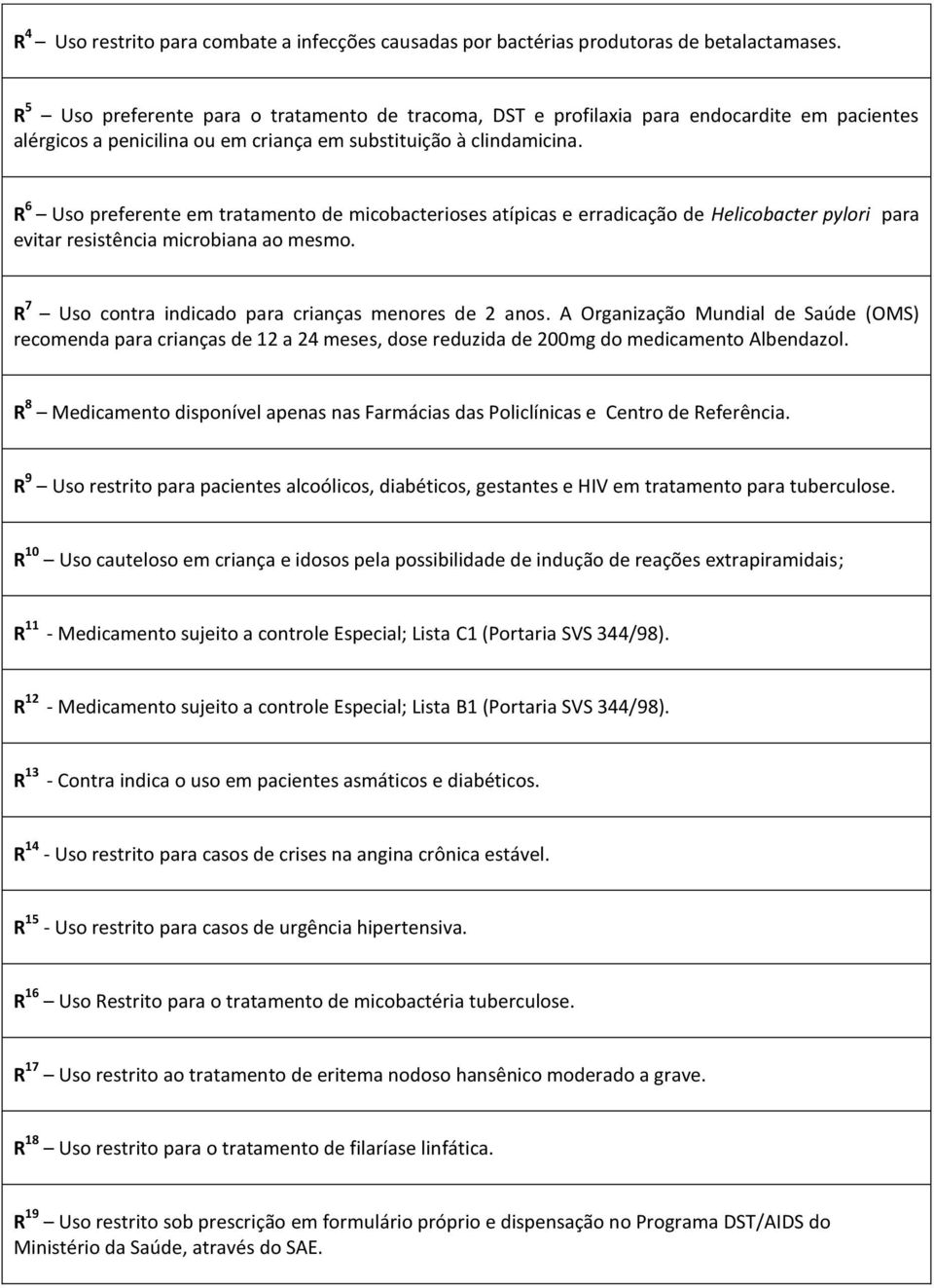 R 5 R 6 Uso preferente em tratamento de micobacterioses atípicas e erradicação de Helicobacter pylori para evitar resistência microbiana ao mesmo.