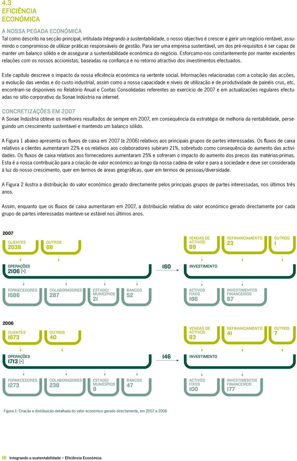 Para ser uma empresa sustentável, um dos pré-requisitos é ser capaz de manter um balanço sólido e de assegurar a sustentabilidade económica do negócio.