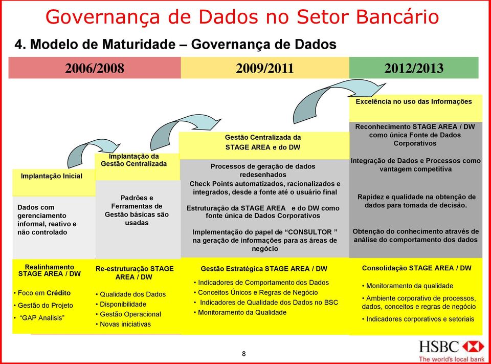 automatizados, racionalizados e integrados, desde a fonte até o usuário final Estruturação da STAGE AREA e do DW como fonte única de Dados Corporativos Implementação do papel de CONSULTOR na geração