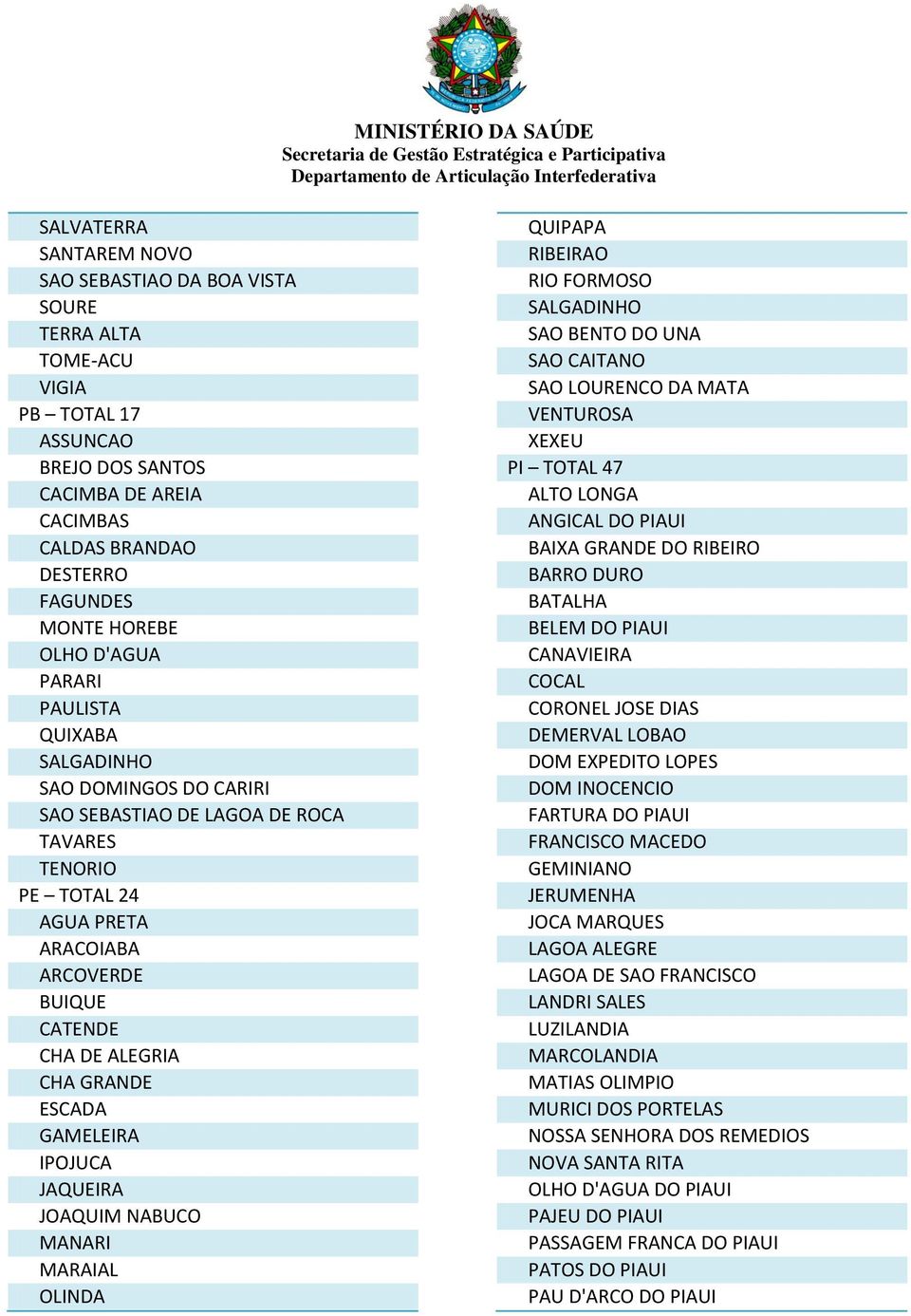 JOAQUIM NABUCO NARI RAI OLINDA QUI RIBEIRAO RIO FORMOSO SGADINHO SAO BENTO DO UNA SAO CAITANO SAO LOURENCO DA TA VENTUROSA XEXEU TOT 47 TO LONGA ANGIC DO AUI IXA GRANDE DO RIBEIRO RRO DURO THA BELEM