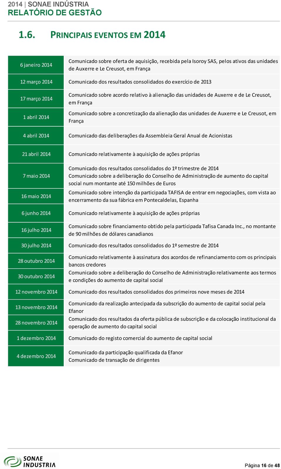 resultados consolidados do exercício de 2013 17 março 2014 1 abril 2014 Comunicado sobre acordo relativo à alienação das unidades de Auxerre e de Le Creusot, em França Comunicado sobre a