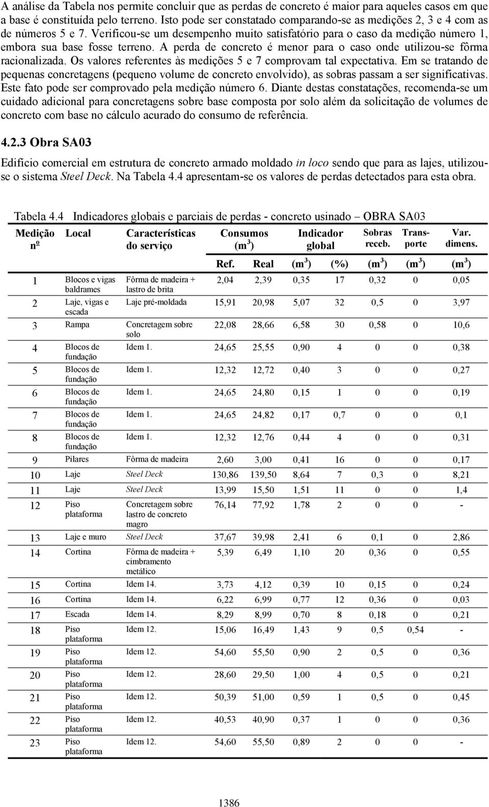 A perda de concreto é menor para o caso onde utilizou-se fôrma racionalizada. Os valores referentes às medições 5 e 7 comprovam tal expectativa.