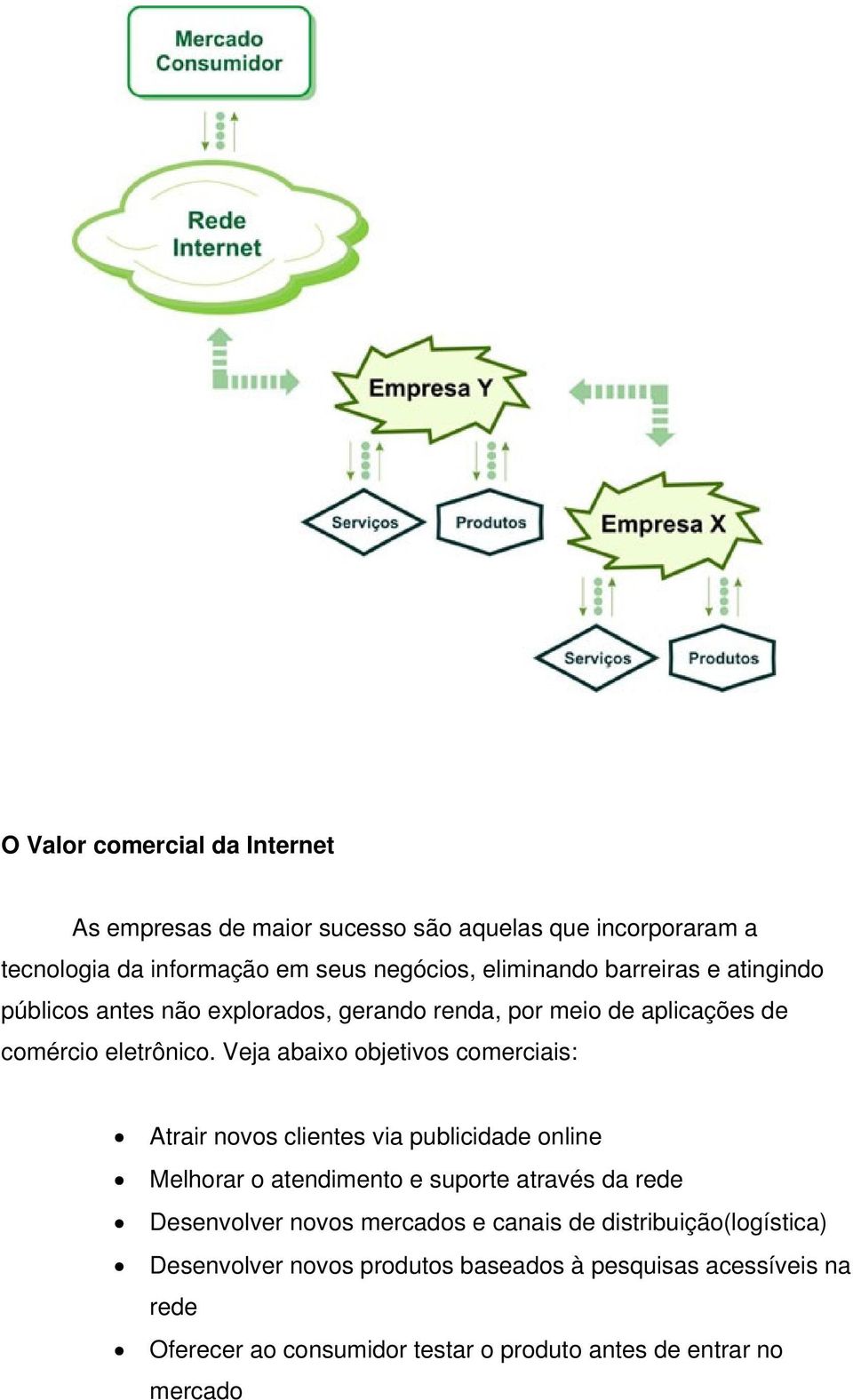 Veja abaixo objetivos comerciais: Atrair novos clientes via publicidade online Melhorar o atendimento e suporte através da rede Desenvolver novos