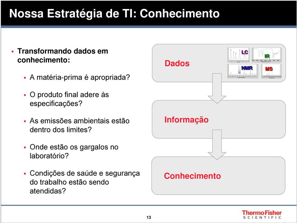 Condições de saúde e segurança do trabalho estão sendo atendidas? Dados Informação Conhecimento.389.863 1.244 1.927 LC 2.