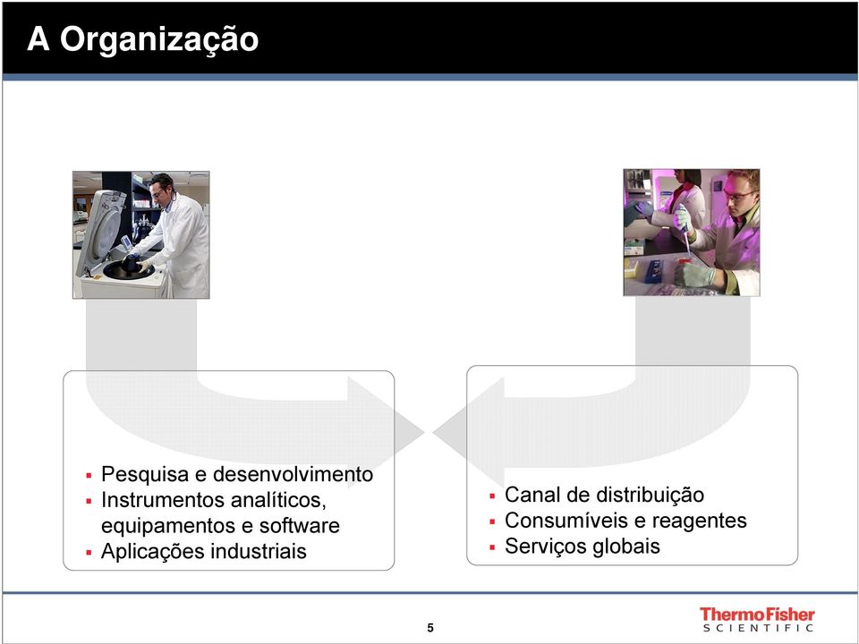 software Aplicações industriais Canal de