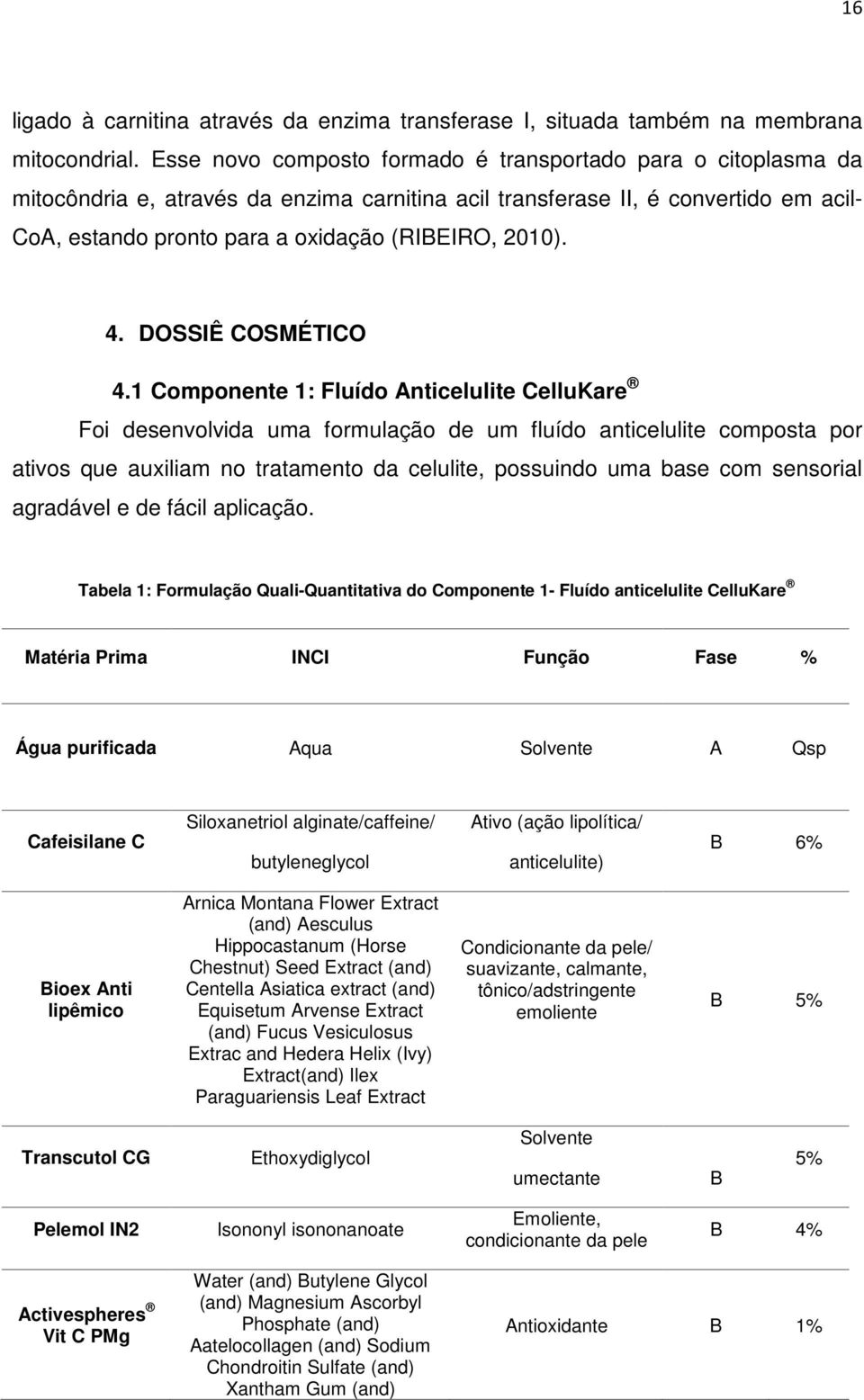 2010). 4. DOSSIÊ COSMÉTICO 4.