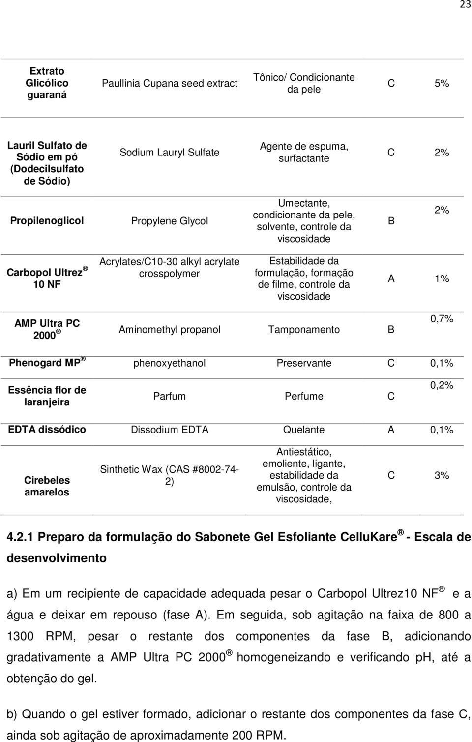 Estabilidade da formulação, formação de filme, controle da viscosidade A 1% AMP Ultra PC 2000 Aminomethyl propanol Tamponamento B 0,7% Phenogard MP phenoxyethanol Preservante C 0,1% Essência flor de