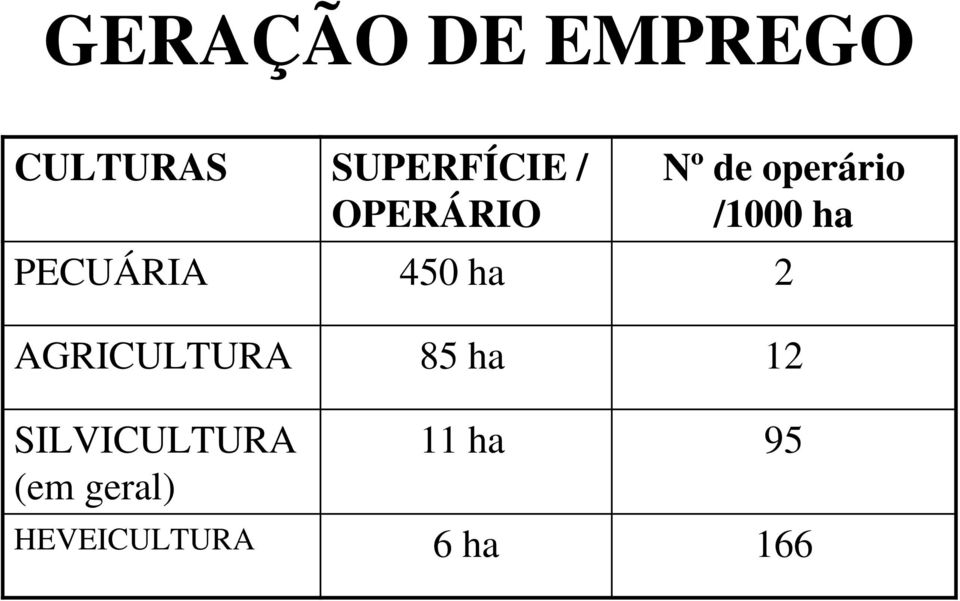 450 ha 2 AGRICULTURA 85 ha 12