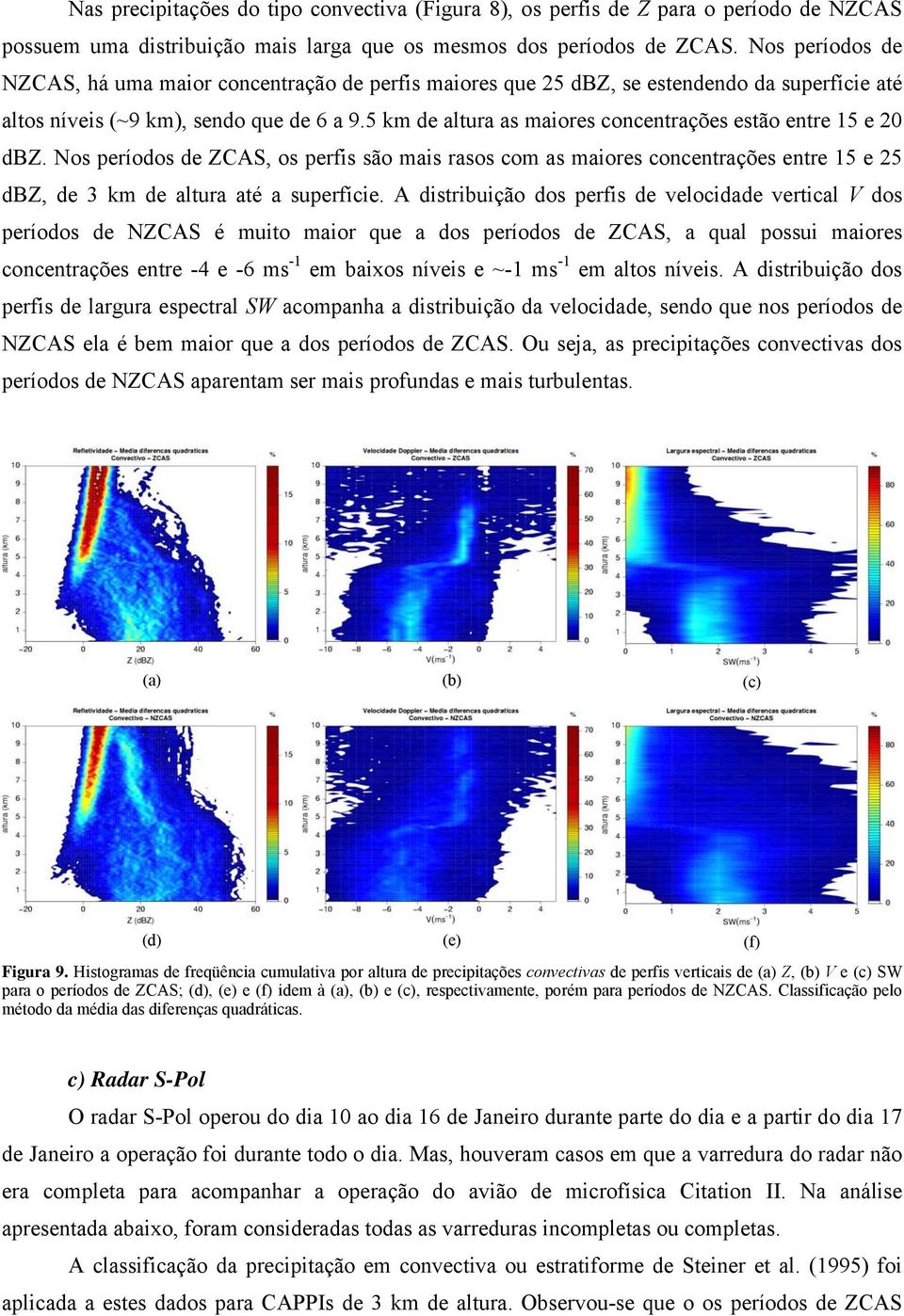 5 k de altura as aiores concentrações estão entre 15 e 0 dbz. Nos períodos de ZCAS, os perfis são ais rasos co as aiores concentrações entre 15 e 5 dbz, de 3 k de altura até a superfície.