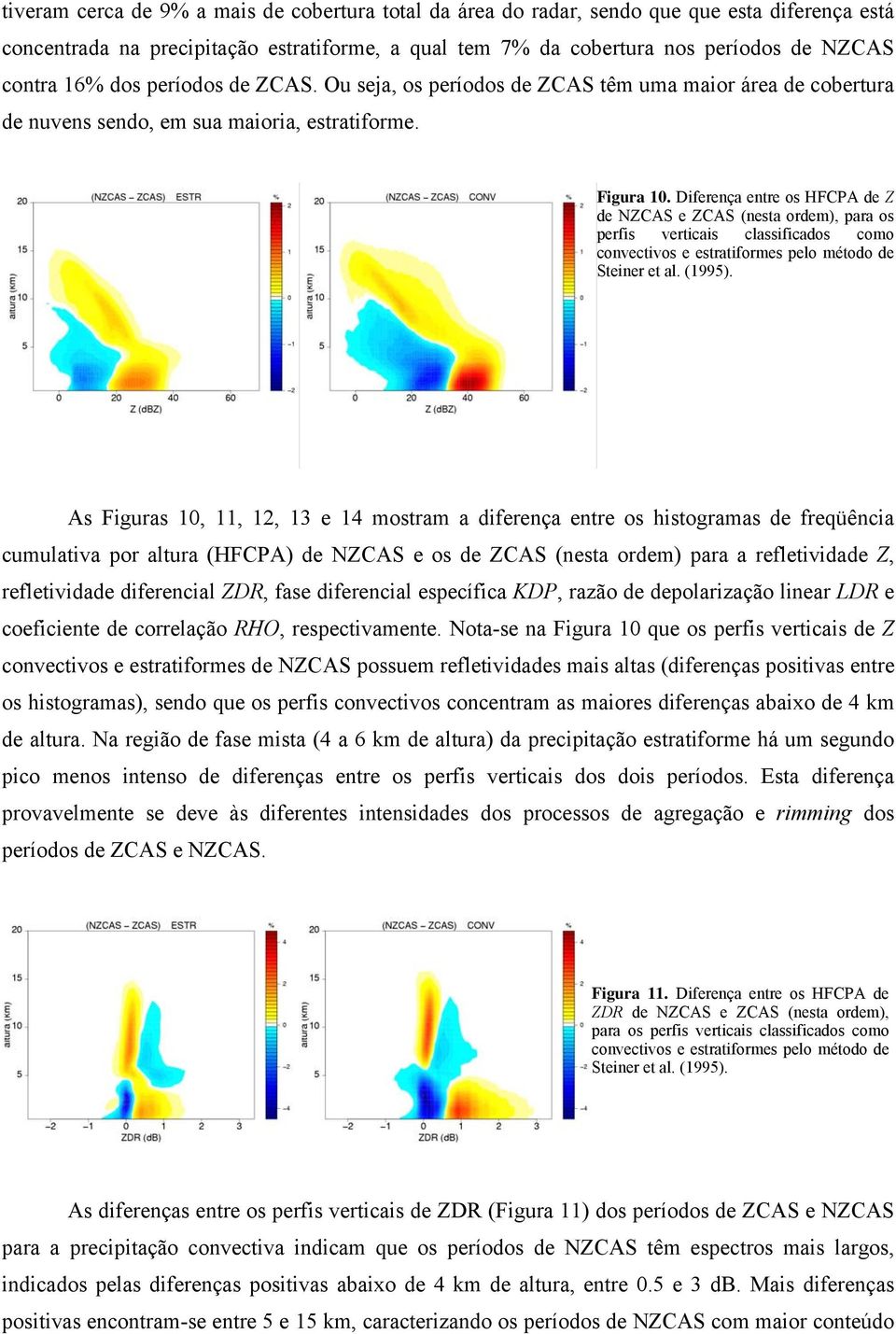 Diferença entre os HFCPA de Z de NZCAS e ZCAS (nesta orde), para os perfis verticais classificados coo convectivos e estratifores pelo étodo de Steiner et al. (1995).