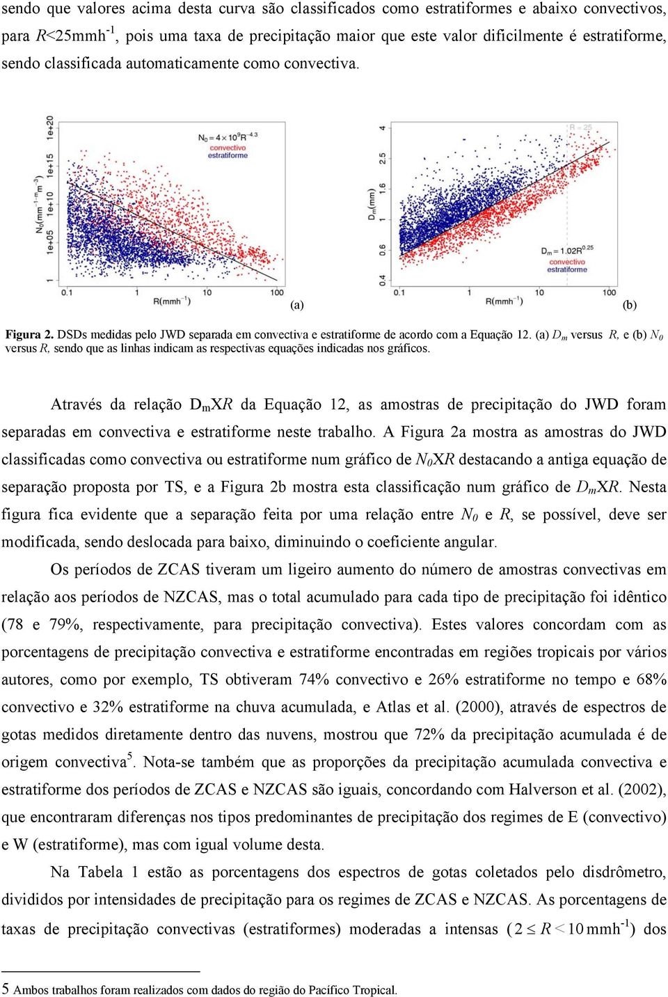 (a) D versus R, e (b) N 0 versus R, sendo que as linhas indica as respectivas equações indicadas nos gráficos.