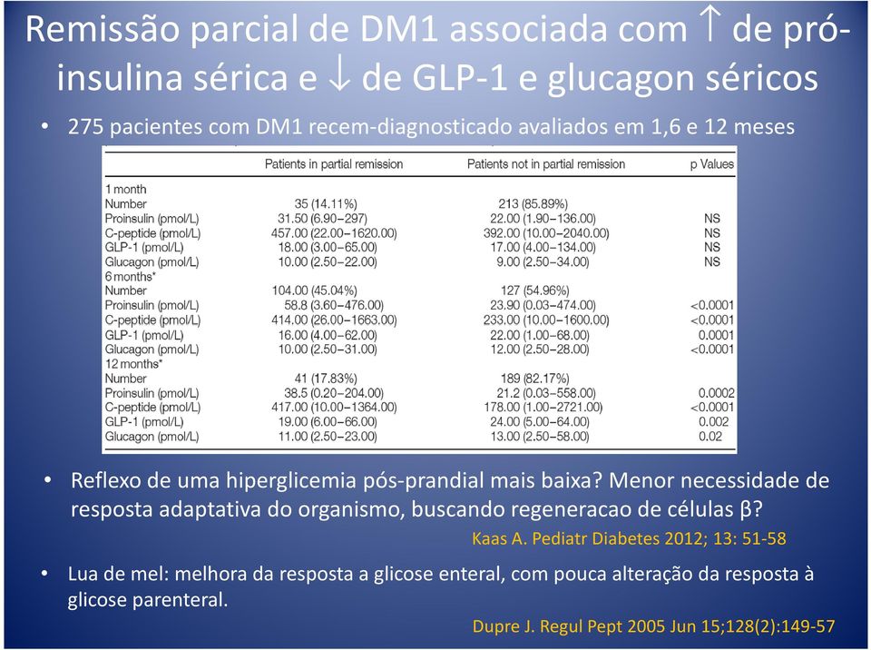 Menornecessidadede resposta adaptativa do organismo, buscando regeneracao de células β? KaasA.