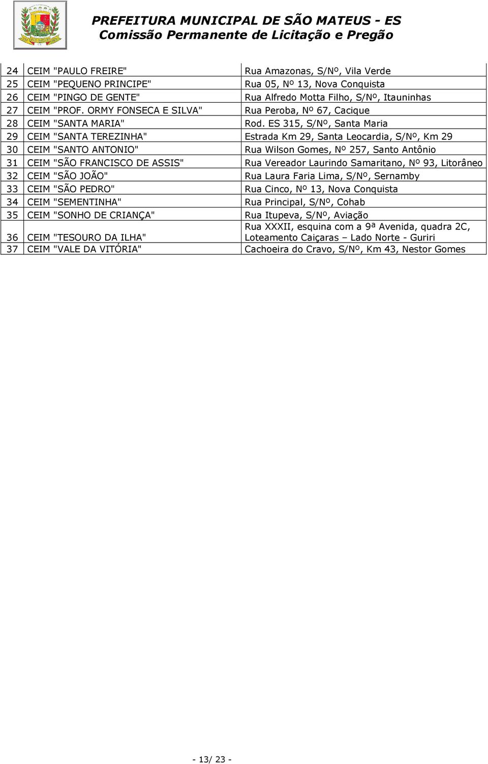 ES 315, S/Nº, Santa Maria 29 CEIM "SANTA TEREZINHA" Estrada Km 29, Santa Leocardia, S/Nº, Km 29 30 CEIM "SANTO ANTONIO" Rua Wilson Gomes, Nº 257, Santo Antônio 31 CEIM "SÃO FRANCISCO DE ASSIS" Rua