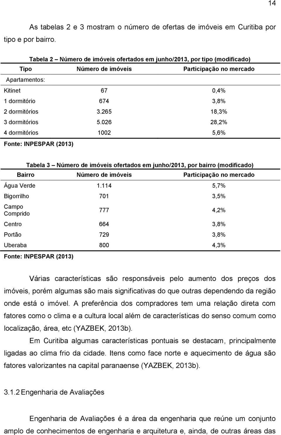 265 18,3% 3 dormitórios 5.