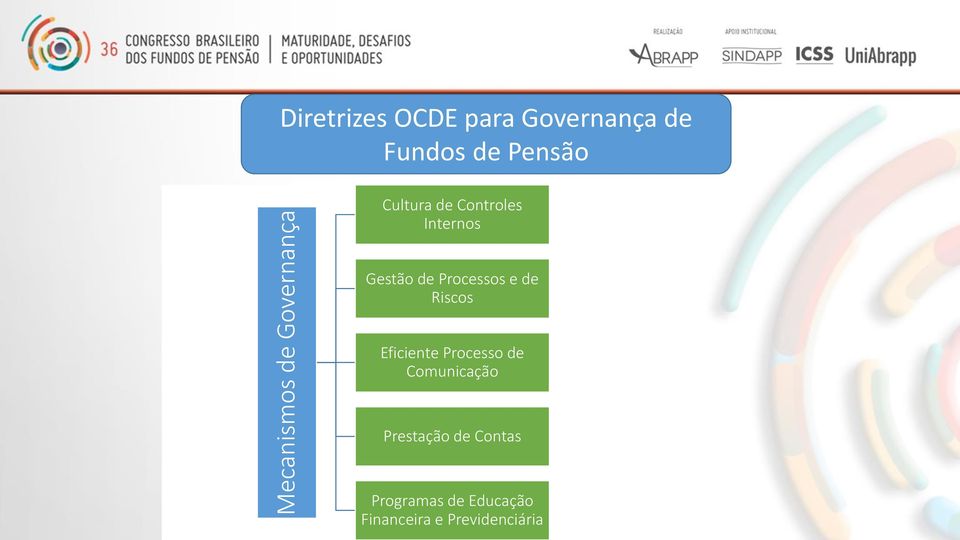 Processos e de Diretoria Executiva Riscos Comitê Eficiente de Investimentos Processo de Comunicação Auditores Internos e