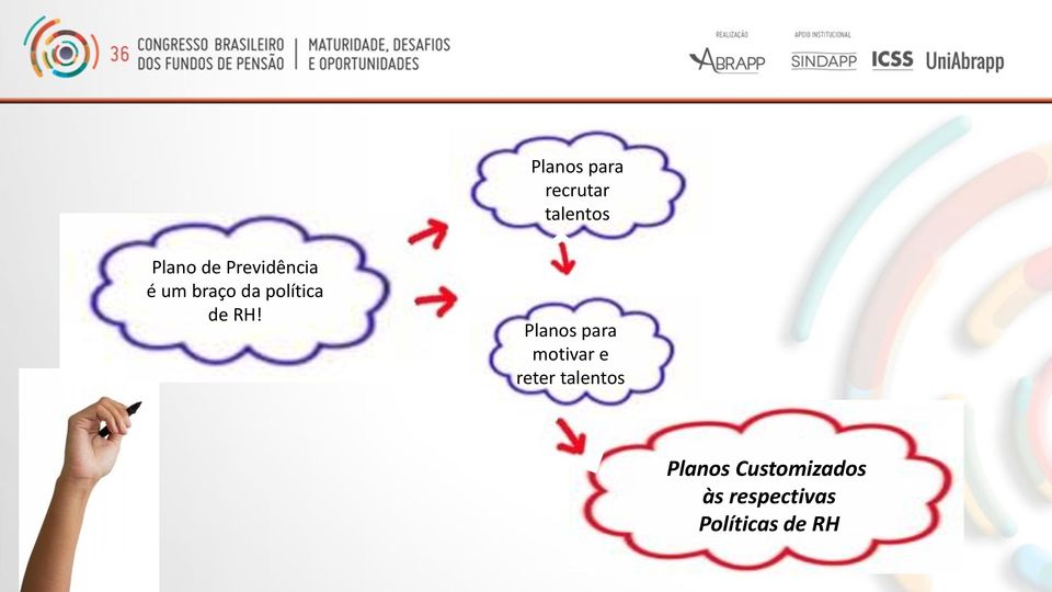 Planos para motivar e reter talentos