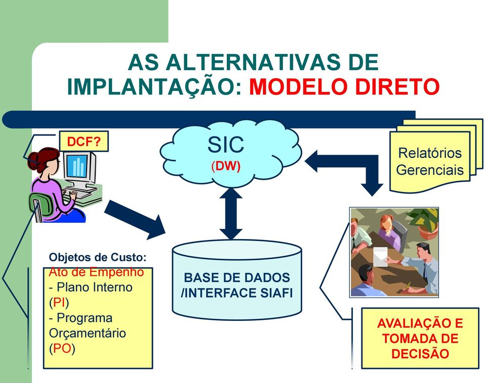 Empenho - Plano Interno (PI) - Programa Orçamentário