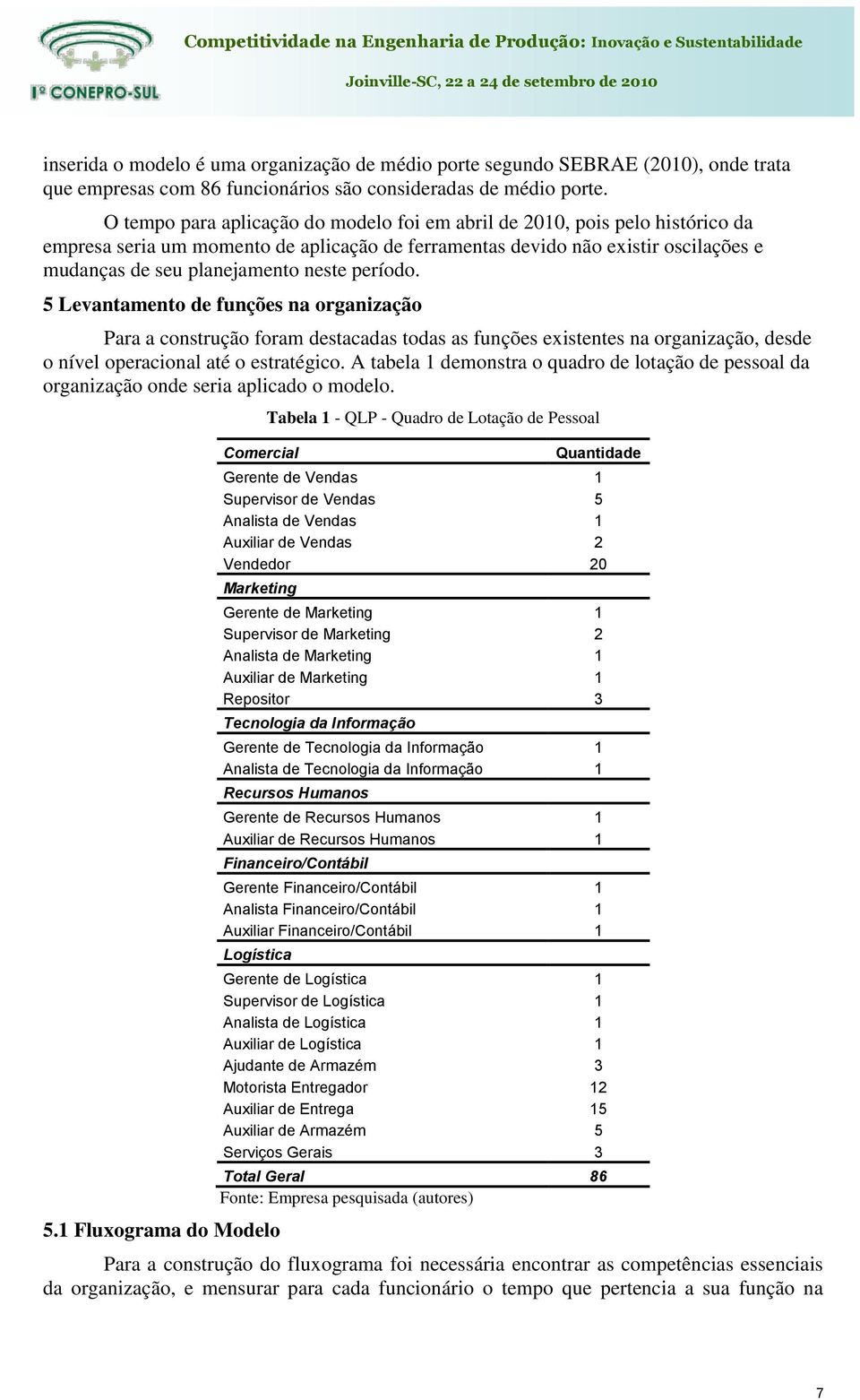 período. 5 Levantamento de funções na organização Para a construção foram destacadas todas as funções existentes na organização, desde o nível operacional até o estratégico.