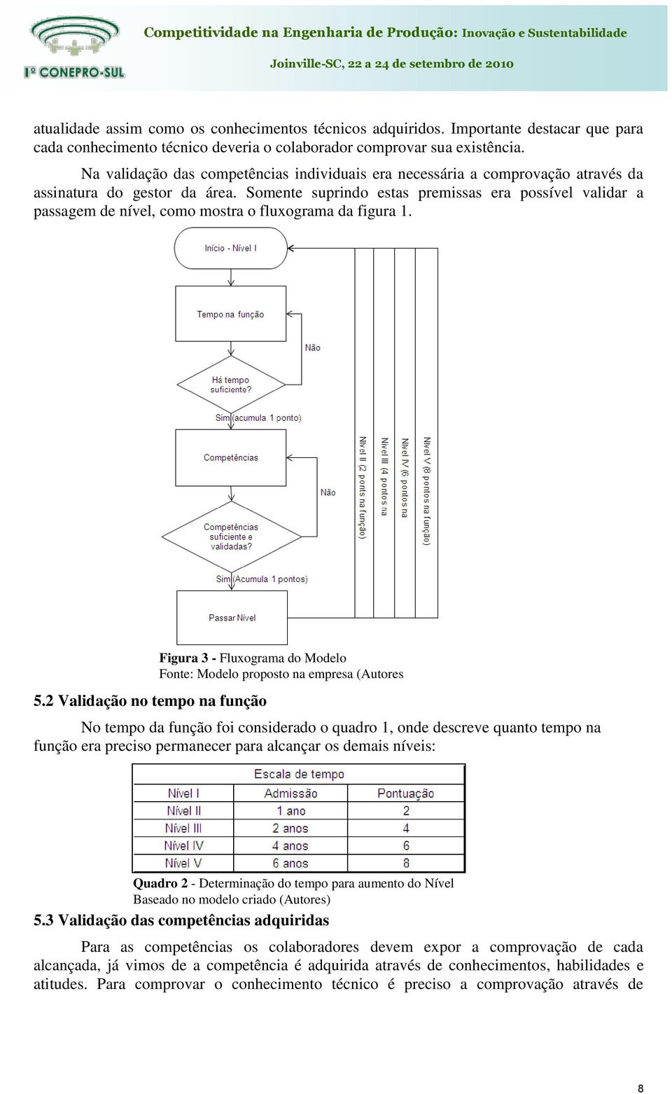 Somente suprindo estas premissas era possível validar a passagem de nível, como mostra o fluxograma da figura 1. 5.