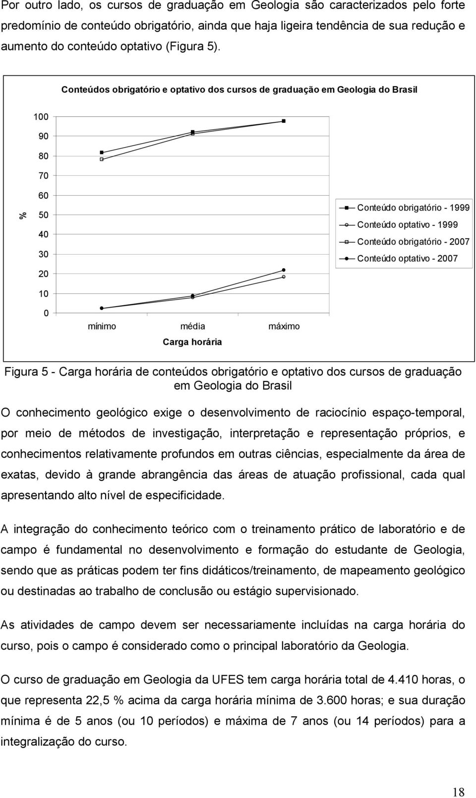 Conteúdos obrigatório e optativo dos cursos de graduação em Geologia do Brasil 100 90 80 70 % 60 50 40 30 20 10 Conteúdo obrigatório - 1999 Conteúdo optativo - 1999 Conteúdo obrigatório - 2007