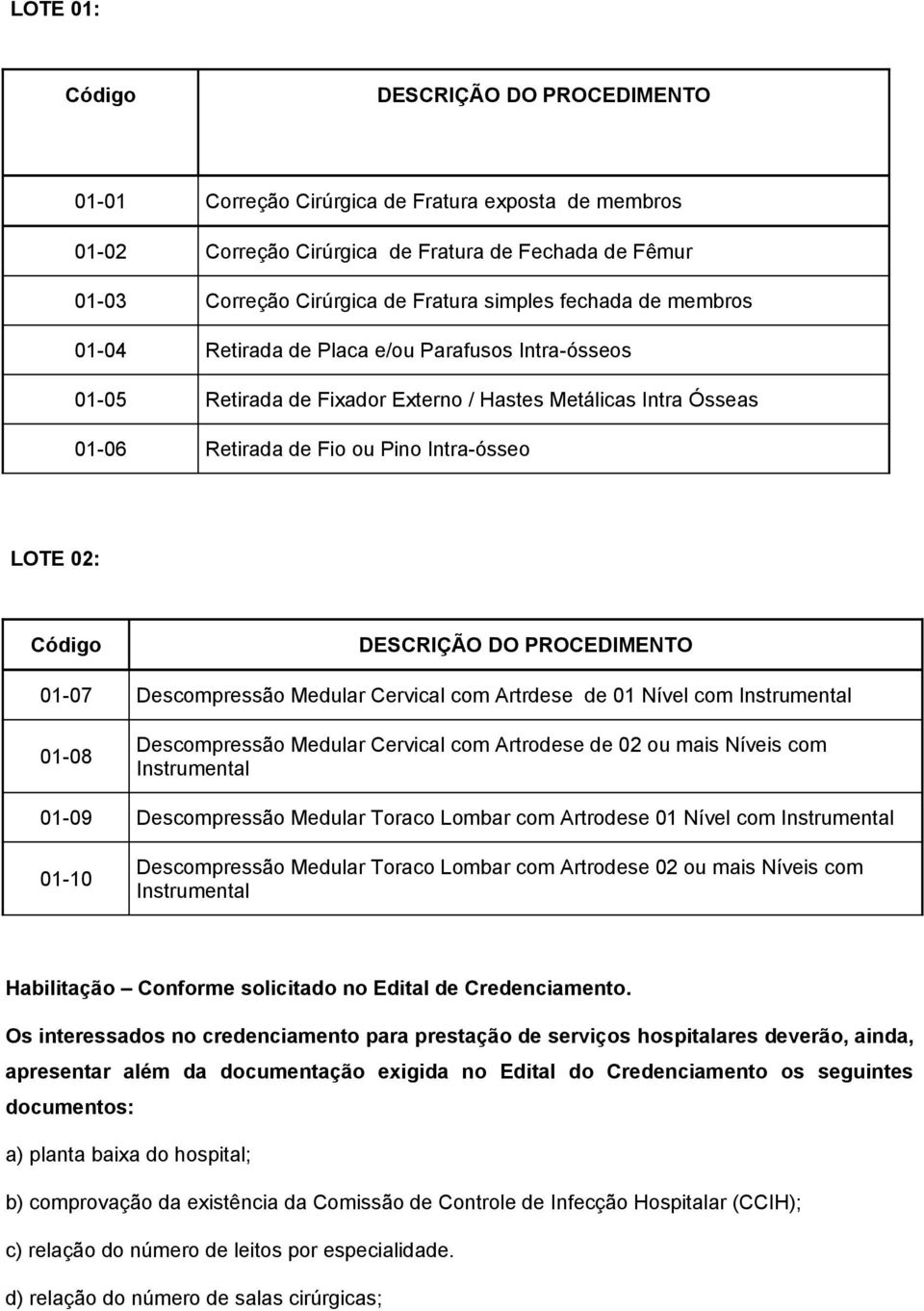 DESCRIÇÃO DO PROCEDIMENTO 01-07 Descompressão Medular Cervical com Artrdese de 01 Nível com Instrumental 01-08 Descompressão Medular Cervical com Artrodese de 02 ou mais Níveis com Instrumental 01-09