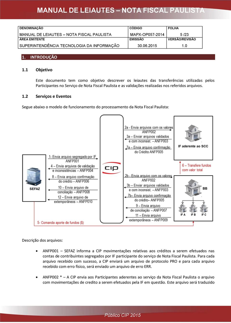 arquivos. 1.