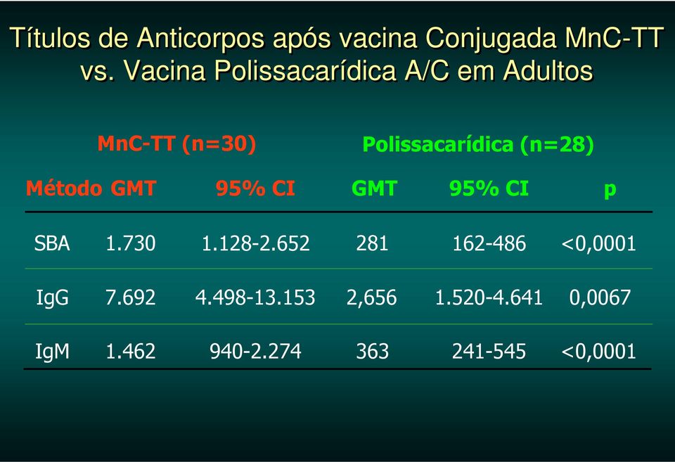 Vacina Polissacarídica A/C em Adultos &$$'()*+